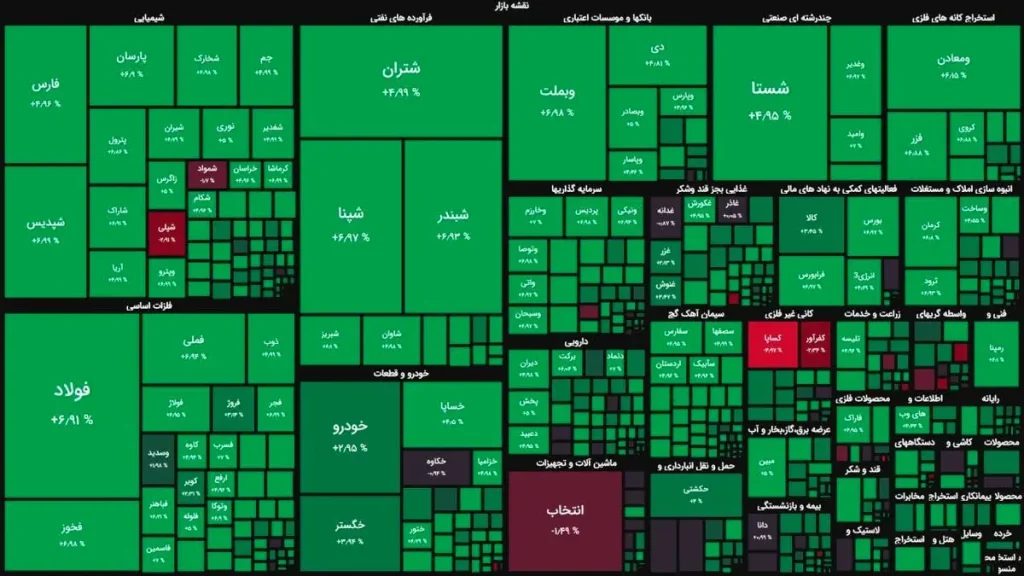 واکنش بورس و دلار به استیضاح همتی