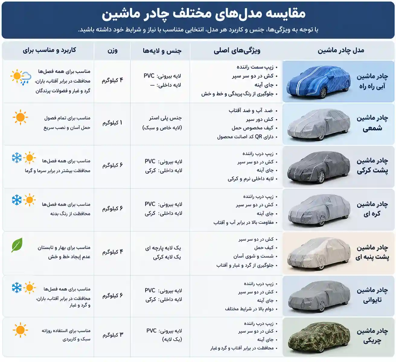 مقایسه مدل های چادر ماشین